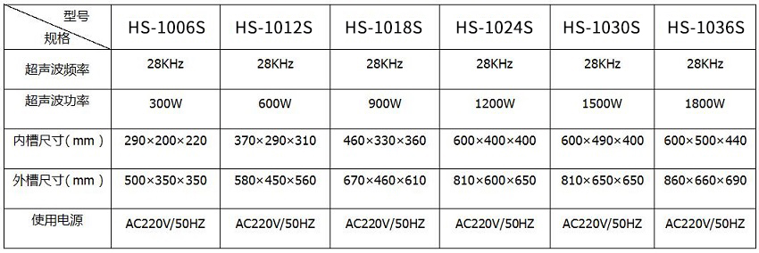单槽超声波清洗机规格.jpg